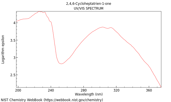 UVVis spectrum