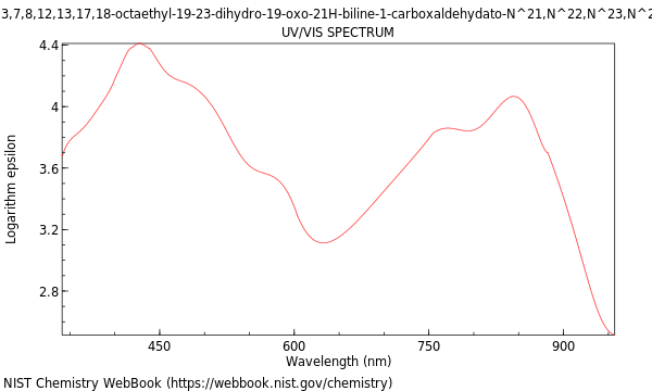 UVVis spectrum