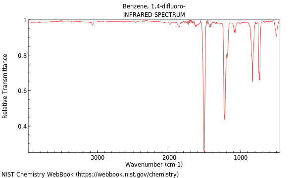 IR spectrum