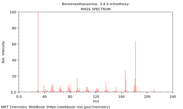 Mass spectrum