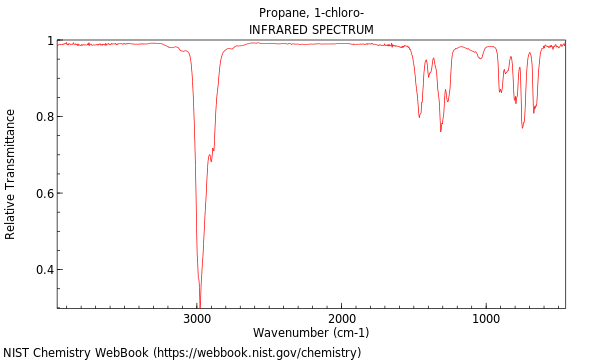 IR spectrum