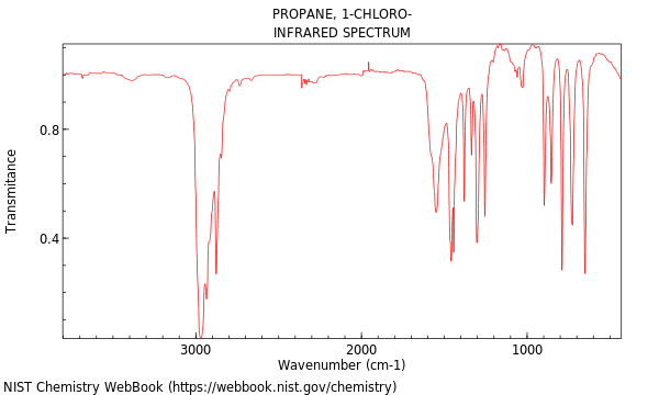 IR spectrum