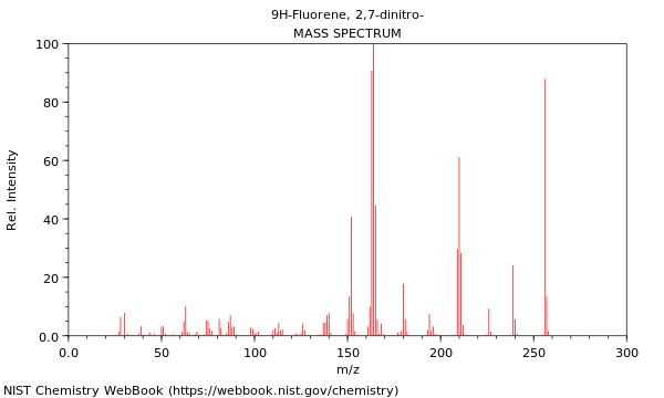 Mass spectrum