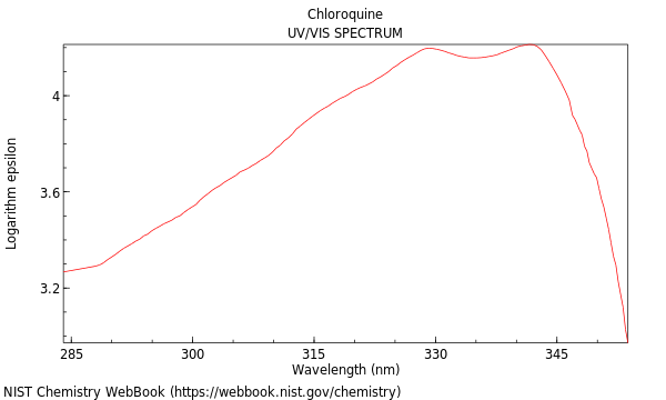 UVVis spectrum