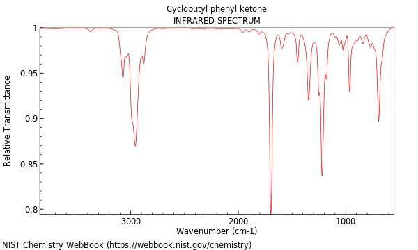 IR spectrum