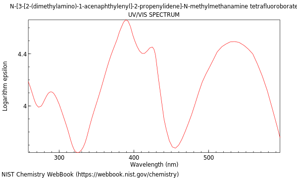 UVVis spectrum