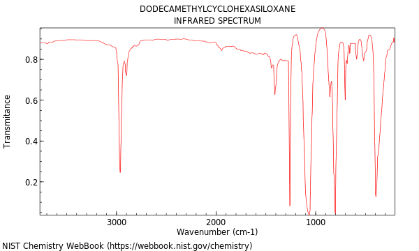 IR spectrum