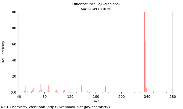 Mass spectrum