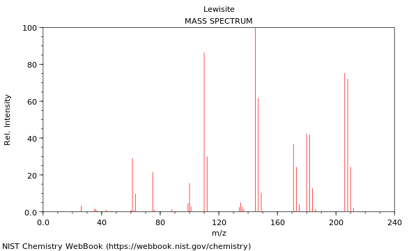 Mass spectrum