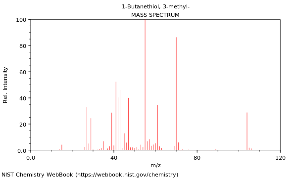 Mass spectrum