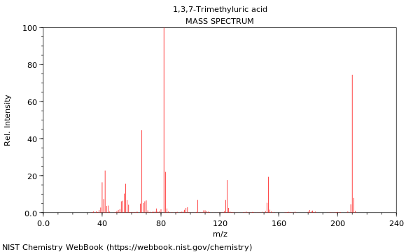 Mass spectrum