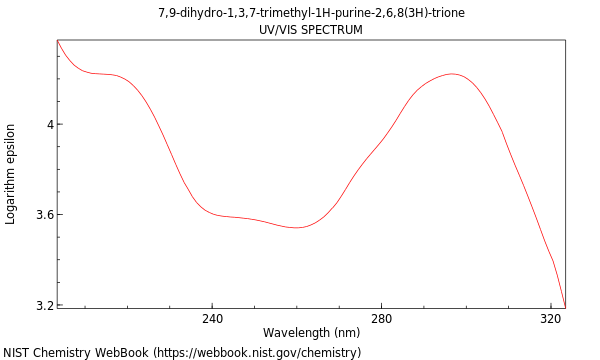 UVVis spectrum