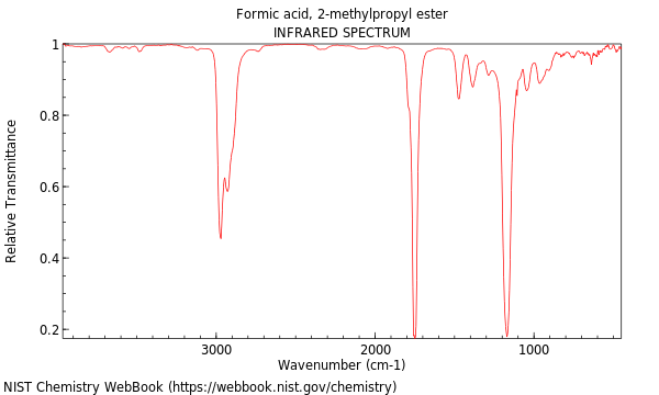 IR spectrum