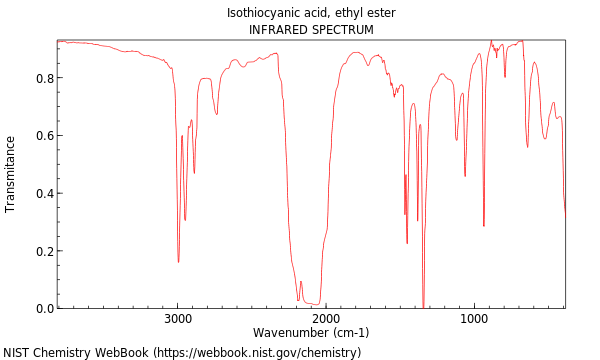 IR spectrum