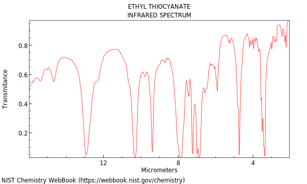 IR spectrum