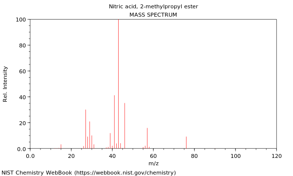 Mass spectrum