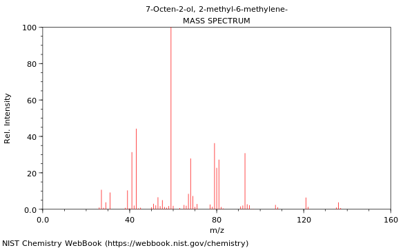 Mass spectrum