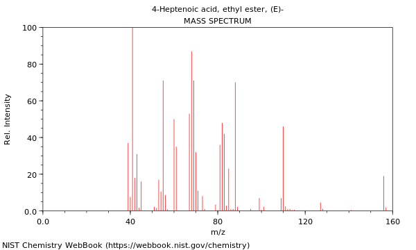 Mass spectrum