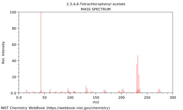 Mass spectrum