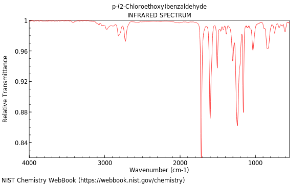 IR spectrum