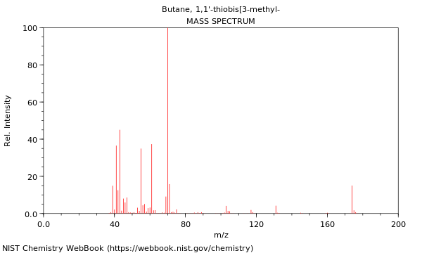 Mass spectrum