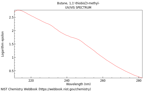 UVVis spectrum