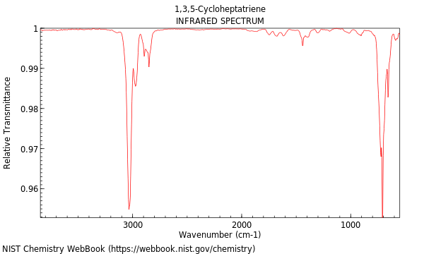 IR spectrum