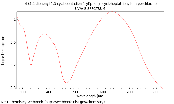 UVVis spectrum