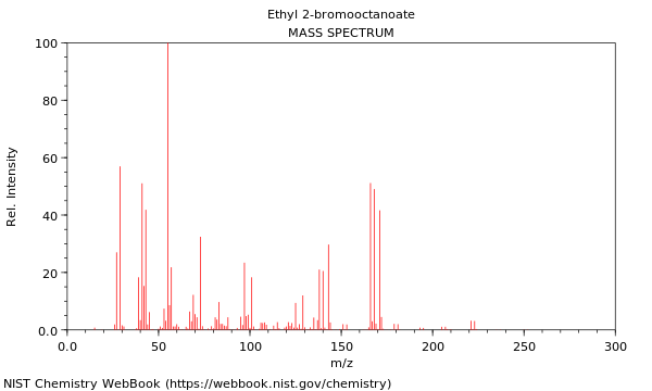 Mass spectrum