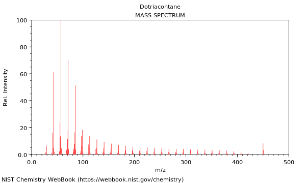 Mass spectrum