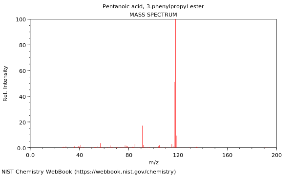 Mass spectrum