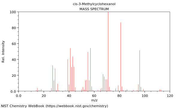 Mass spectrum