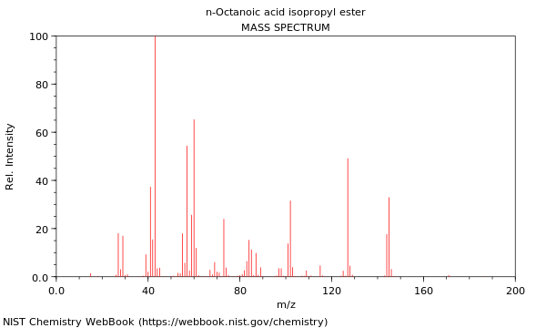 Mass spectrum