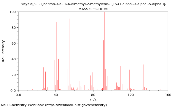 Mass spectrum