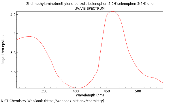 UVVis spectrum