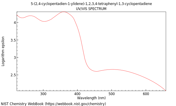 UVVis spectrum