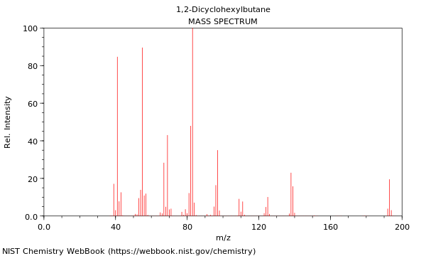 Mass spectrum