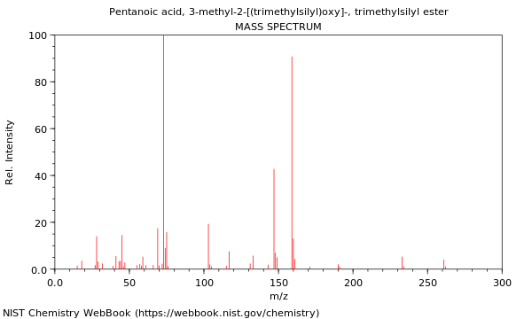 Mass spectrum