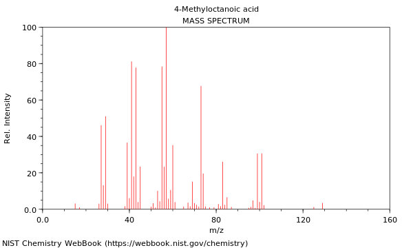 Mass spectrum