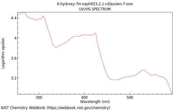 UVVis spectrum