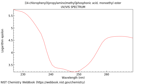 UVVis spectrum