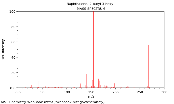 Mass spectrum