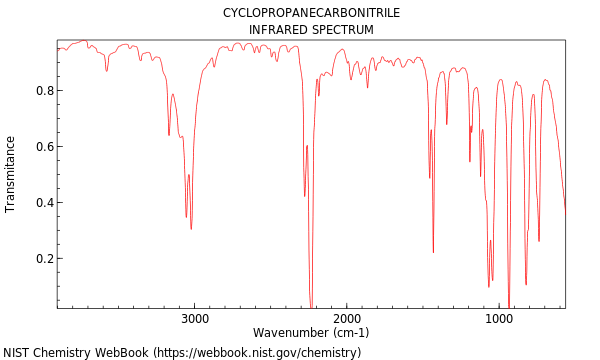 IR spectrum