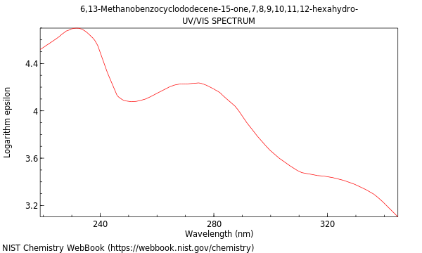 UVVis spectrum