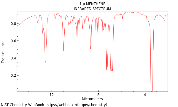 IR spectrum