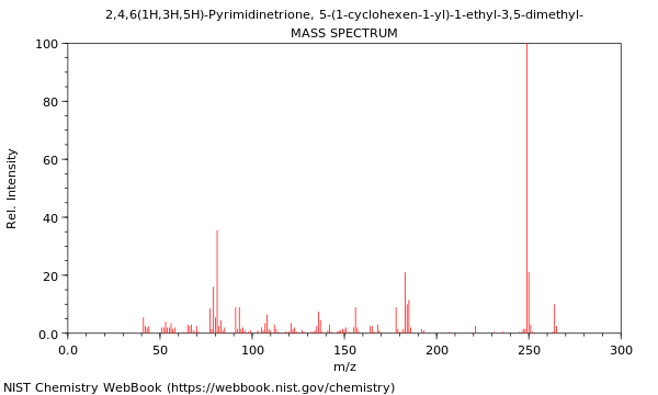 Mass spectrum