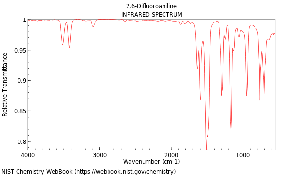 IR spectrum