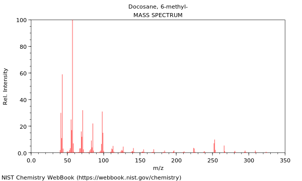 Mass spectrum