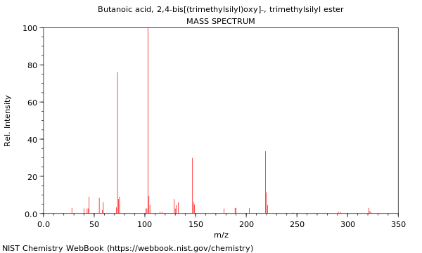 Mass spectrum