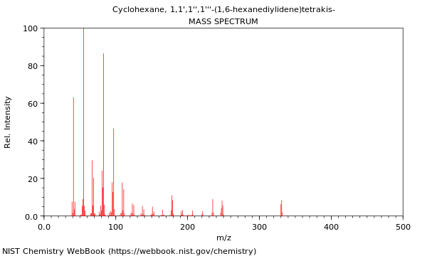 Mass spectrum